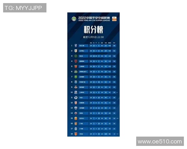 武汉排球队在联合会杯积分榜上以71分稳居第一名 武汉排球队在联合会杯积分榜上以71分稳居第一名