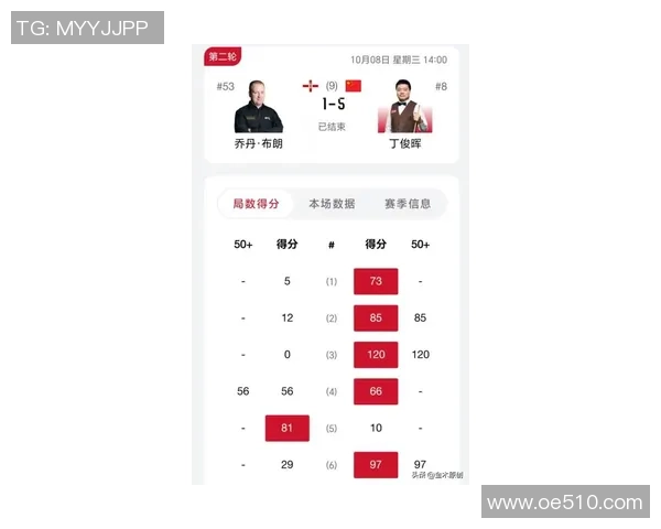 西安篮球队在杯赛中的状态分析与表现评估